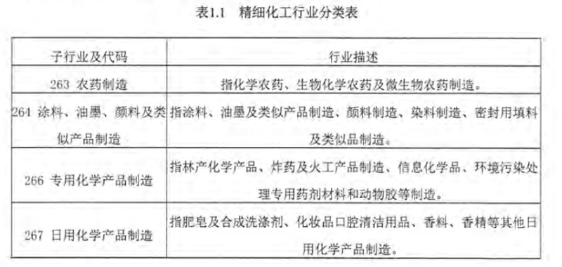 精细化工产品行业动态:精密中的匠心