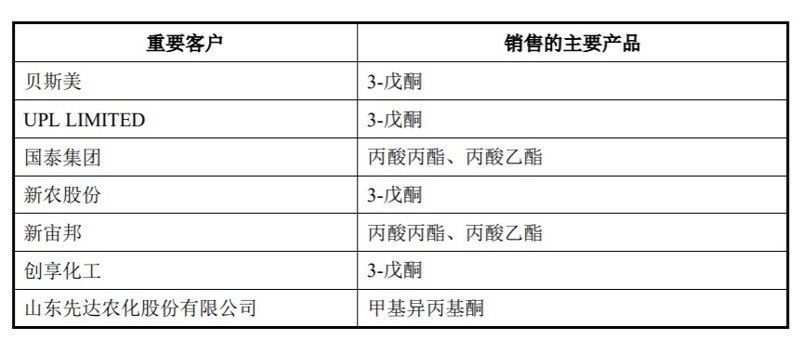 神龙精细化工:引领未来绿色工业新潮流